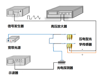 傳感器校驗測試平臺示意圖