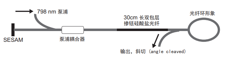 激光軟釬焊技術：SMT<b class='flag-5'>領域</b>內的<b class='flag-5'>現狀</b>與未來<b class='flag-5'>發展</b>趨勢（下）