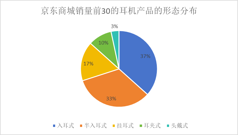 蓝牙耳机：卷价格也卷技术，开放式耳机市场持续增长 (https://ic.work/) 推荐 第2张