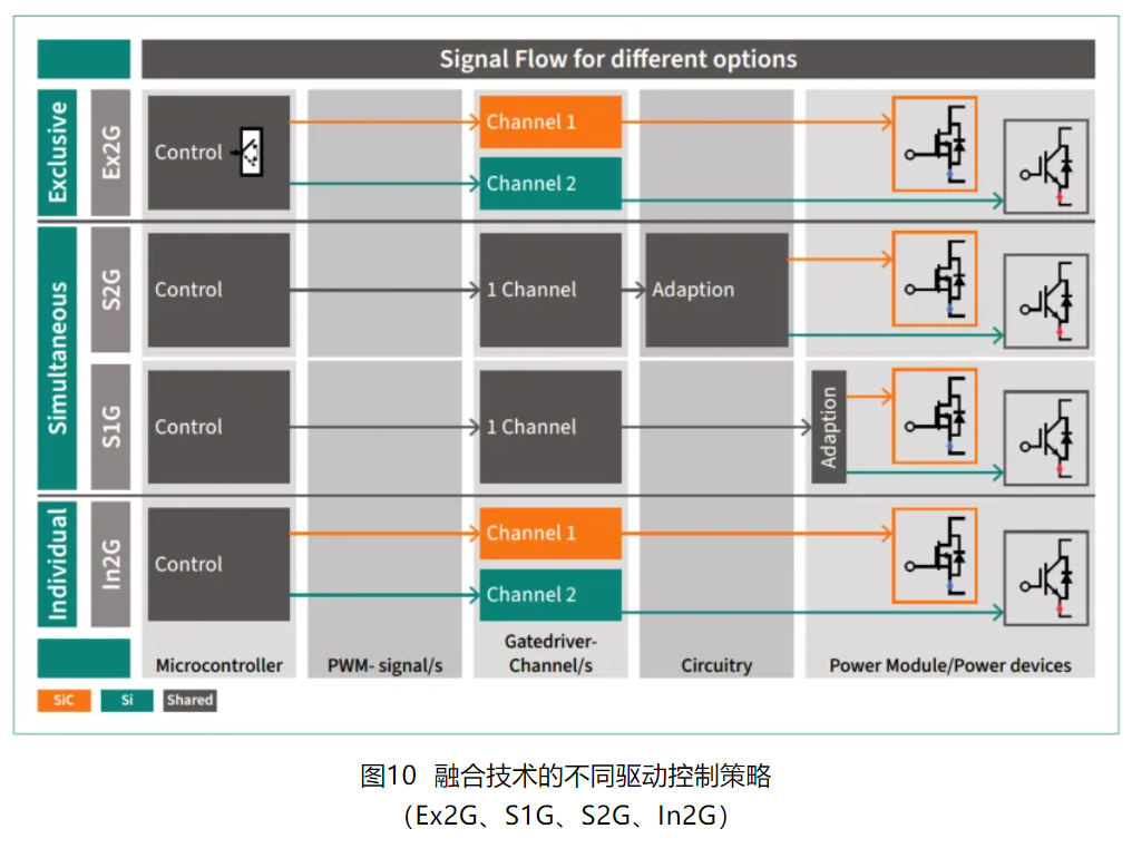 新能源汽车