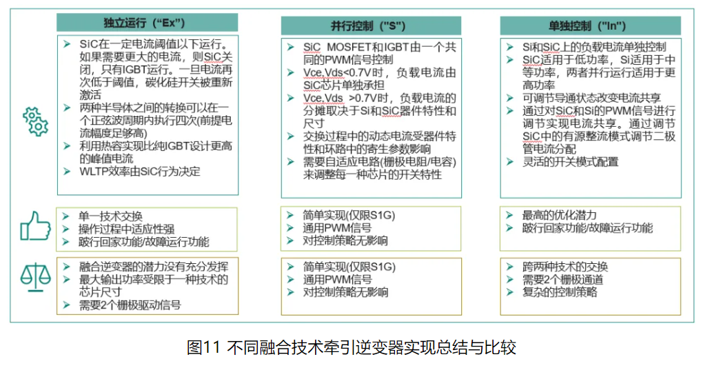 新能源汽车