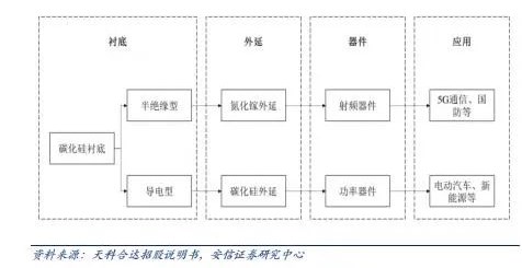 集成电路