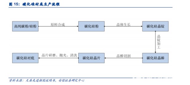 集成电路