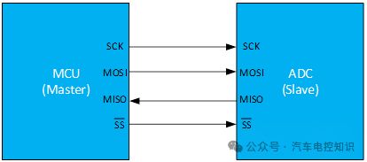 詳解<b class='flag-5'>I2C</b>總線與<b class='flag-5'>SPI</b>總線的<b class='flag-5'>區(qū)別</b>