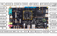 【北京迅為】itop-3562機(jī)器視覺(jué)opencv開發(fā)手冊(cè)使用OpenCV處理圖像