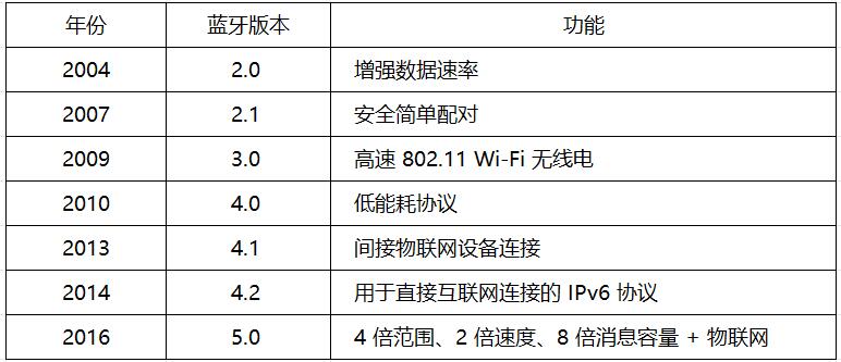 探索双模蓝牙技术的优势与应用场景 (https://ic.work/) 技术资料 第1张