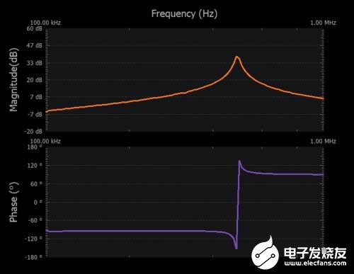 609601-fig-04.jpg?rev=071843391da749679714a86c03614f84&sc_lang=zh