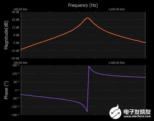 609601-fig-11.jpg?rev=6a2fe68574d94894b4d86804b0cff094&sc_lang=zh