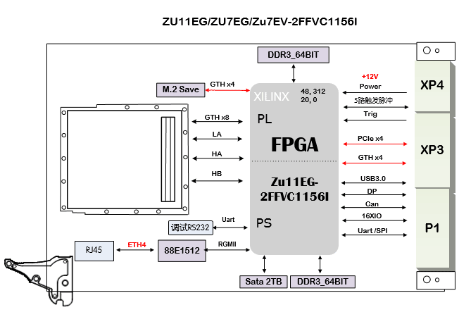 圖像信號(hào)處理板設(shè)計(jì)原理圖：531-基于<b class='flag-5'>3U</b> PXIe 的ZU7EV的通用主控板