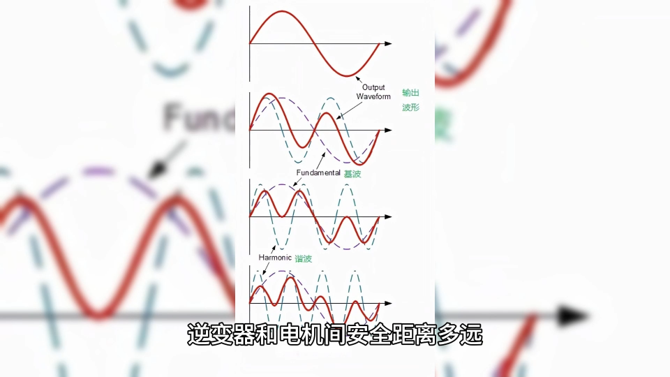 逆變器和電機間安全距離