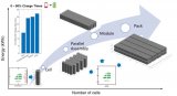 使用Simscape Battery和About:Energy實(shí)現(xiàn)電池快速充電