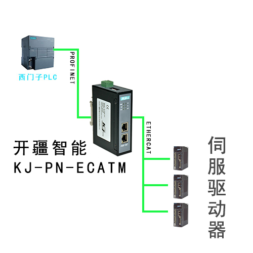 <b class='flag-5'>profinet</b>轉ethercat連接伺服在工業現場的配置案例