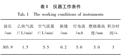 火焰<b class='flag-5'>原子</b>吸收光譜<b class='flag-5'>法測(cè)定</b>銅煙塵物<b class='flag-5'>料中</b>低<b class='flag-5'>含量</b>銦