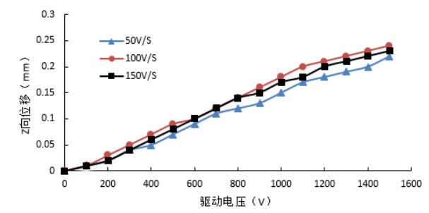 电压放大器在可变形机翼缩比模型主动变形实验中的应用 (https://ic.work/) 技术资料 第4张