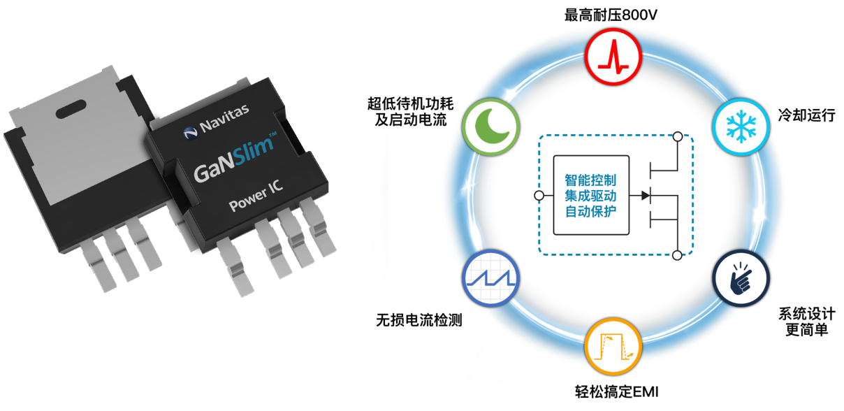 集成之巔，易用至極！<b class='flag-5'>納</b><b class='flag-5'>微</b>發布全新GaNSlim?<b class='flag-5'>氮化</b><b class='flag-5'>鎵</b>功率芯片