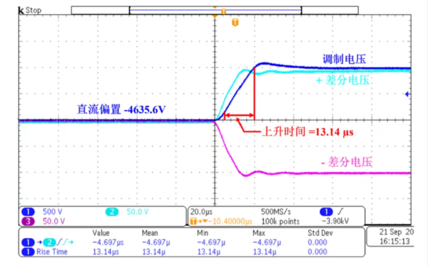 实验结果