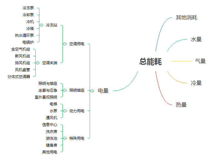 為什么需要<b class='flag-5'>能源管理</b>系統(tǒng)（<b class='flag-5'>平臺(tái)</b>）