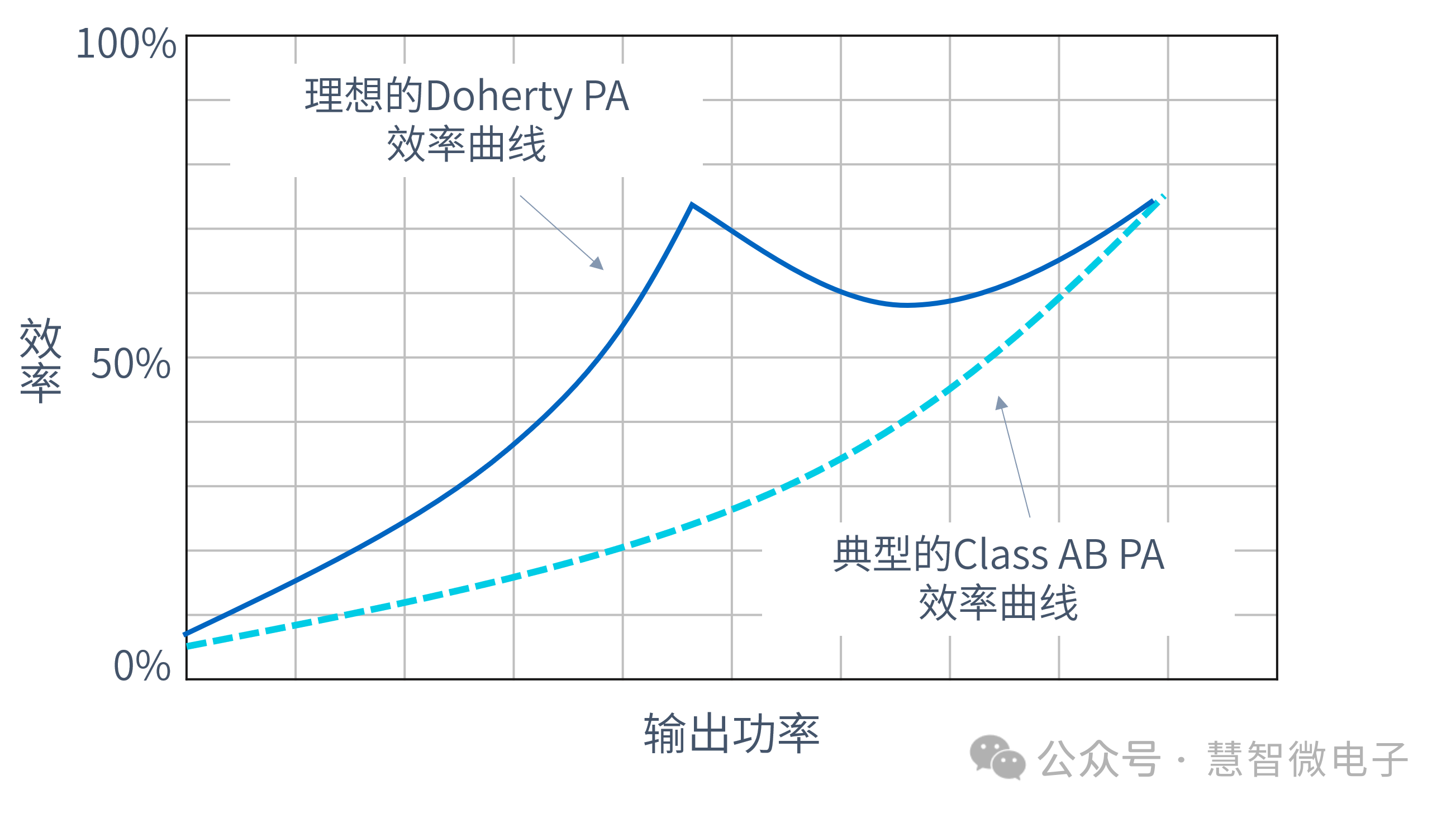 射频功率放大器