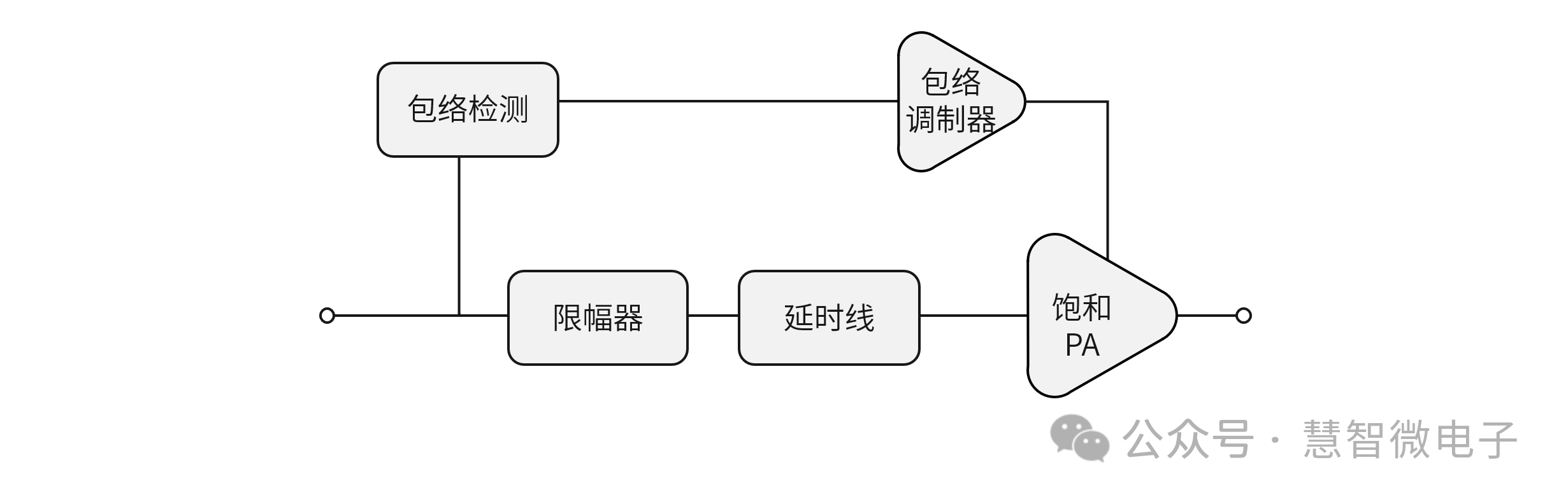 射频功率放大器