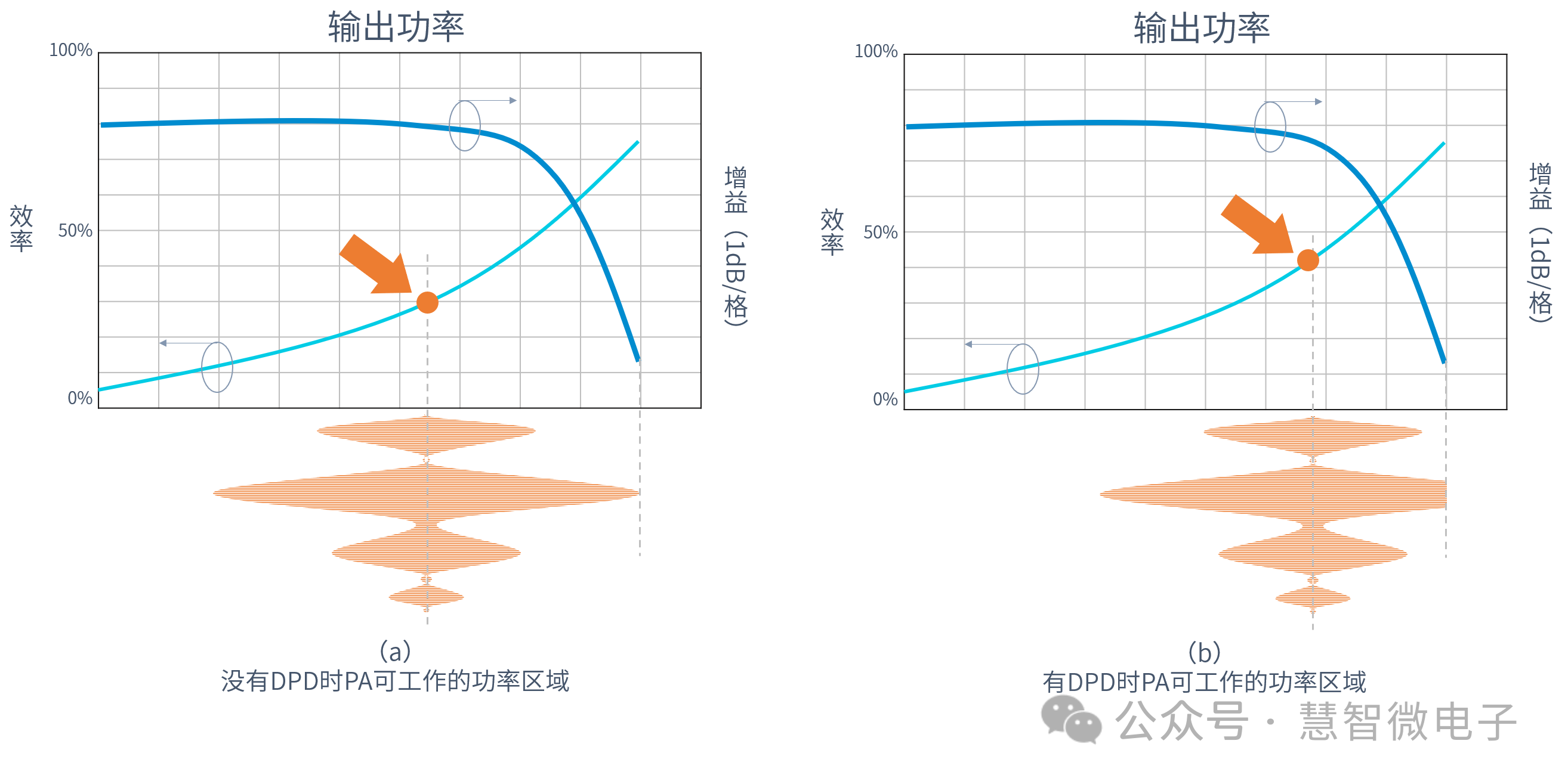 射频功率放大器