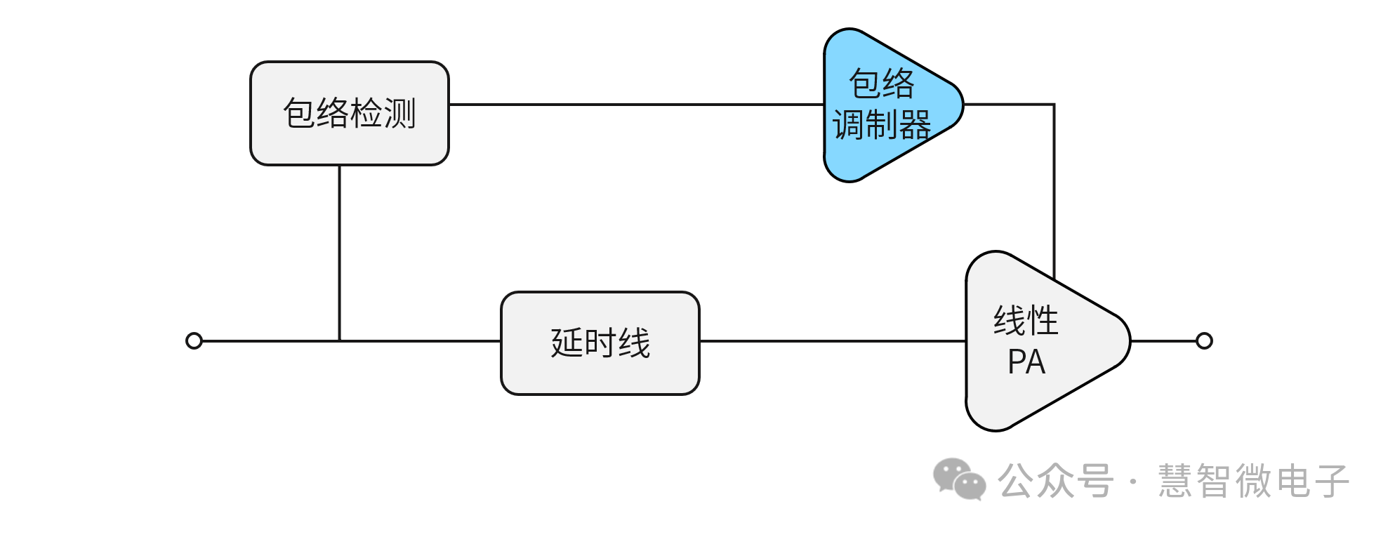 射频功率放大器