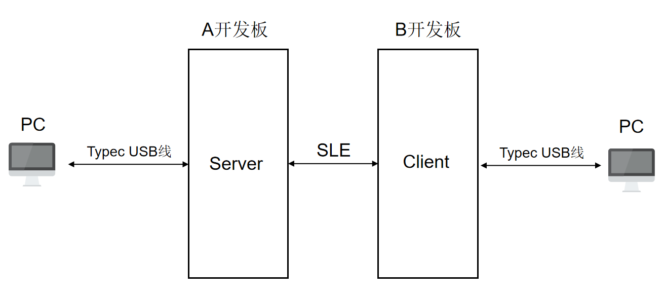 SLE_UART.png