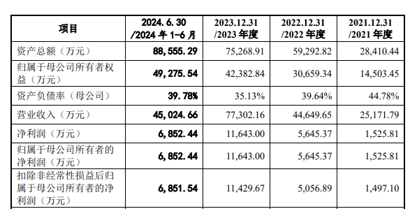 弘景光電創(chuàng)業(yè)板IPO！上半年預(yù)計(jì)凈利潤超億元，供貨影石創(chuàng)新、小米