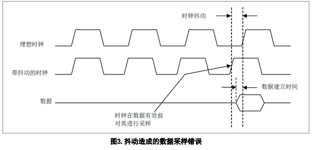 测量