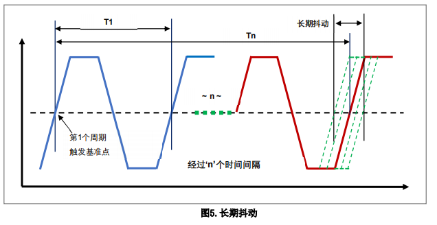 测量