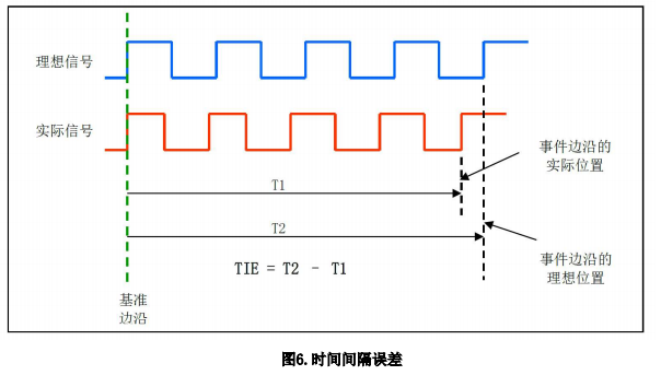 测量