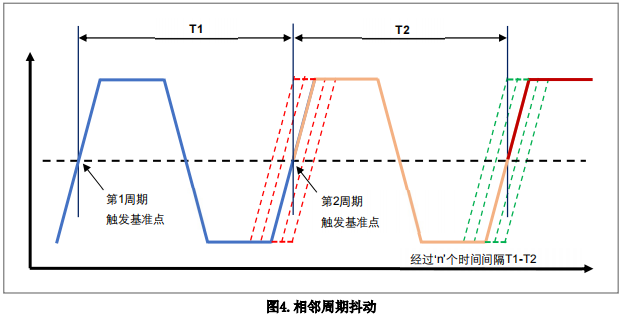 测量