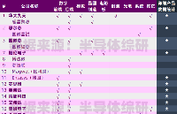 小小的EDA市場，已經擠滿了86家國產供應商...