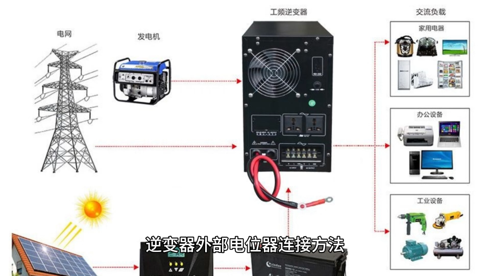 逆变器外部电位器连接方法