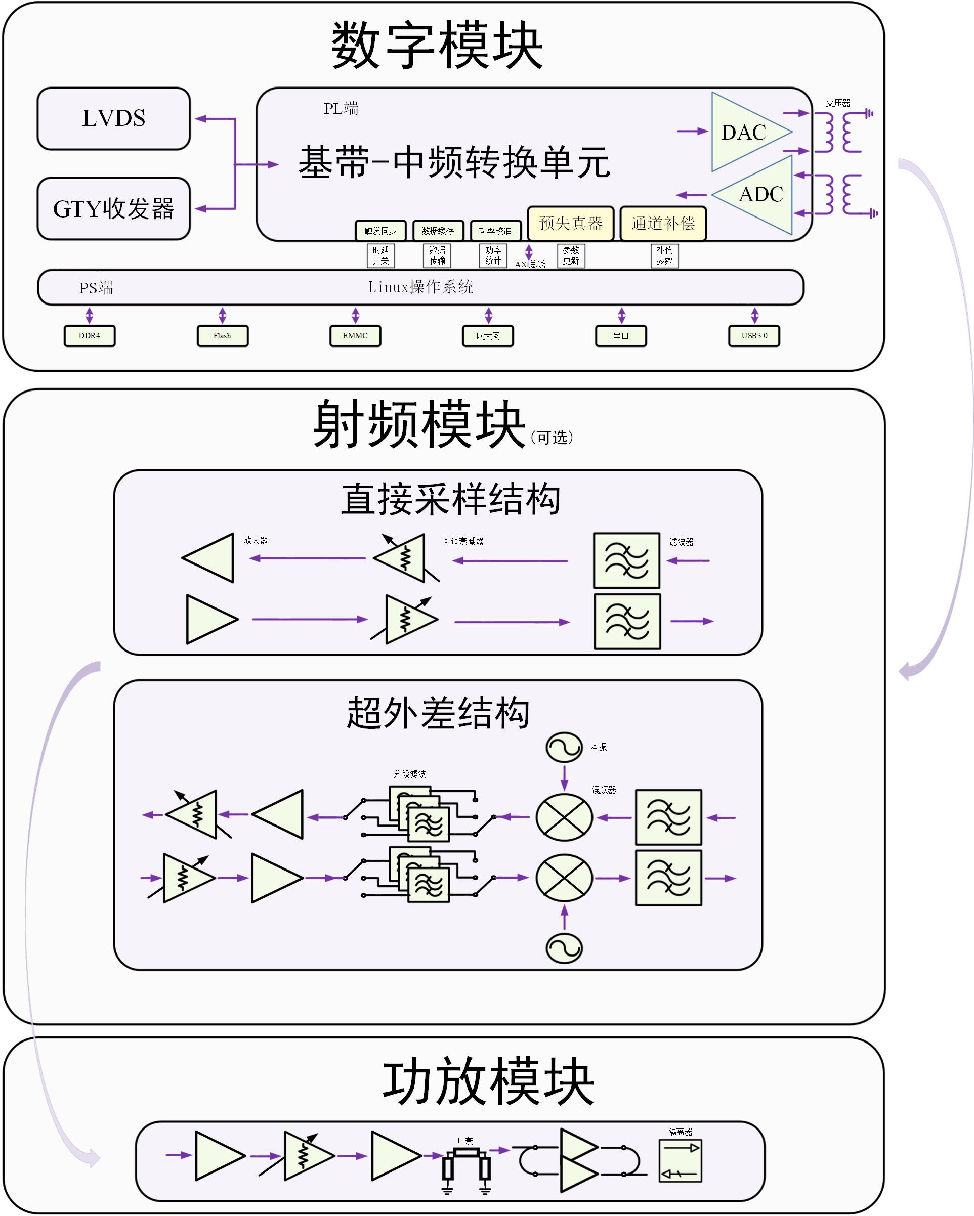 移动通信