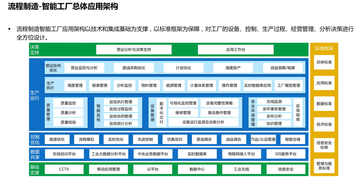 數字化智能工廠的<b class='flag-5'>主要功能</b>組成