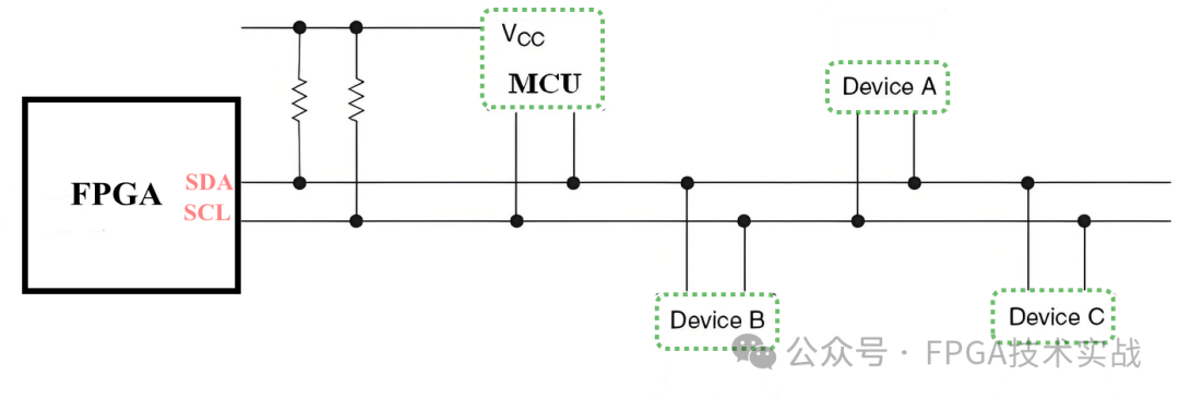 <b class='flag-5'>I2C</b><b class='flag-5'>協(xié)議</b>的基礎(chǔ)知識(shí)