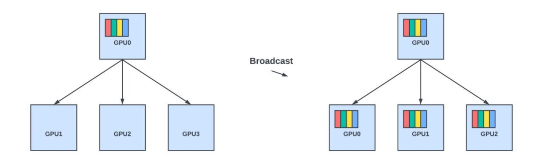 gpu