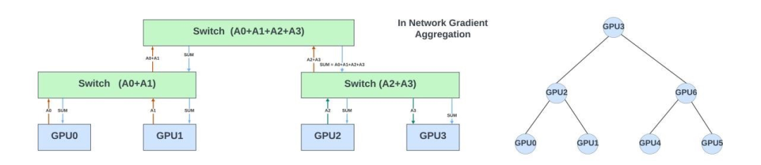 gpu