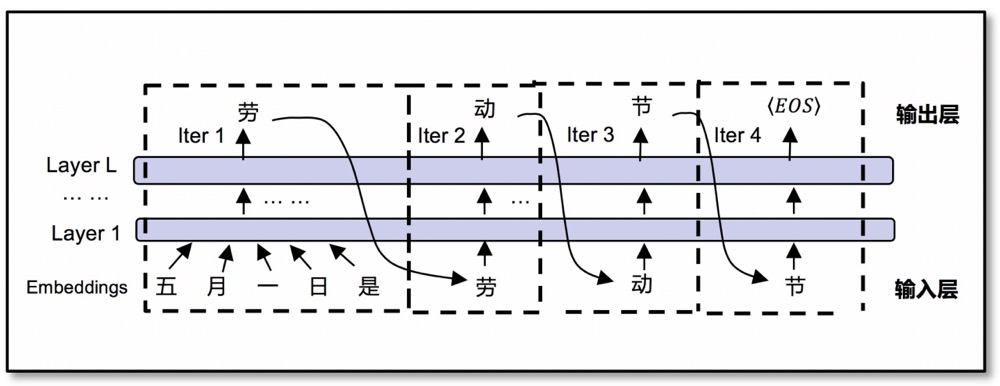 网络