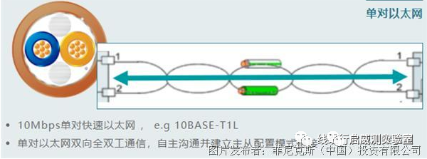 双绞线