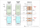 Linux內存管理中HVO的實現原理