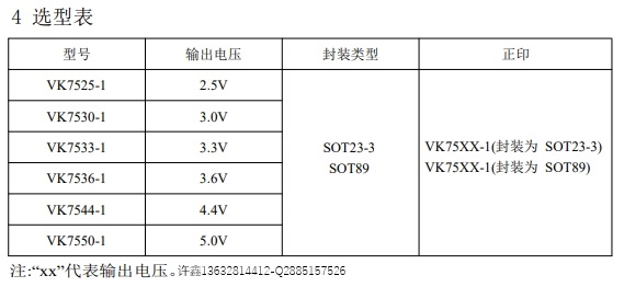 電源供電穩(wěn)壓芯片VK75XX-1系列電源LDO穩(wěn)壓器/高精度穩(wěn)壓IC