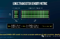 所謂的<b class='flag-5'>7nm</b>芯片上沒有一個(gè)圖形是<b class='flag-5'>7nm</b>的