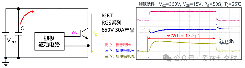 IGBT短路耐受時間的重要性