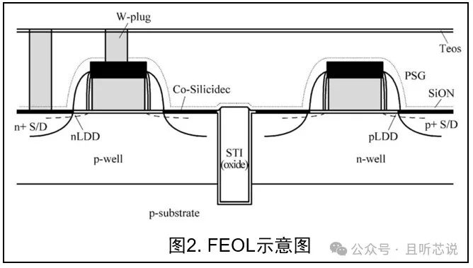 芯片制造全流程簡(jiǎn)述