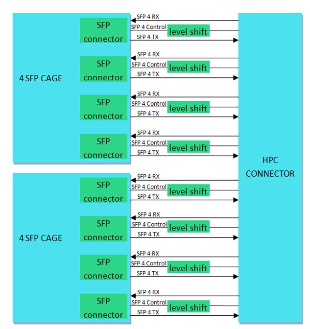 FMC <b class='flag-5'>子</b><b class='flag-5'>卡</b>設計原理圖：154-基于FMC 八路<b class='flag-5'>SFP+</b><b class='flag-5'>萬兆</b><b class='flag-5'>光纖</b><b class='flag-5'>子</b><b class='flag-5'>卡</b>