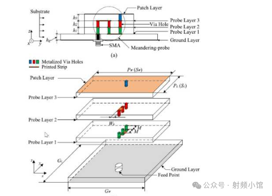 寬帶技術<b class='flag-5'>在</b>貼片<b class='flag-5'>天線</b>設計<b class='flag-5'>中</b>的應用