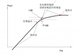 射頻放大器的的線性和非線性特性