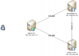 配置<b class='flag-5'>MySQL</b>主從復(fù)制和讀寫(xiě)分離