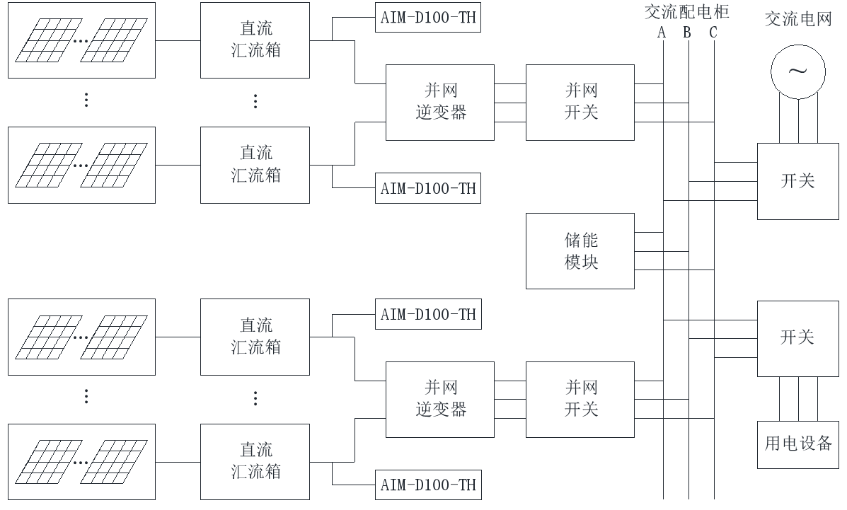 安科瑞光伏系統應用<b class='flag-5'>直流</b><b class='flag-5'>絕緣</b><b class='flag-5'>監測儀</b>